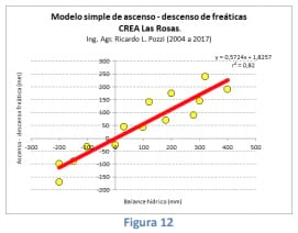 Variabilidad Climática y Anegamientos en la Pampa Húmeda Argentina - Image 10