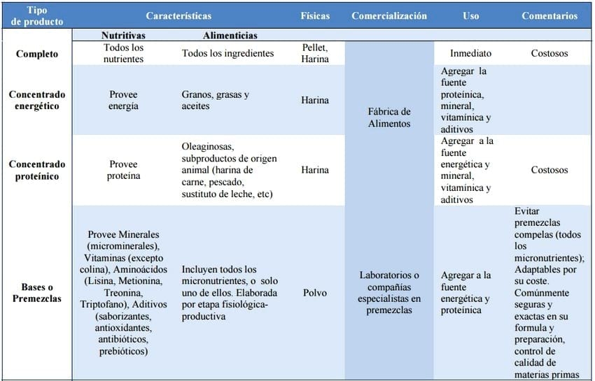 Alimentación Práctica del Cerdo - Image 12
