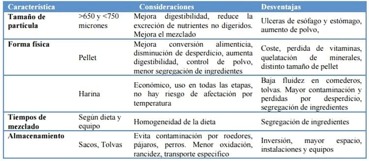 Alimentación Práctica del Cerdo - Image 7