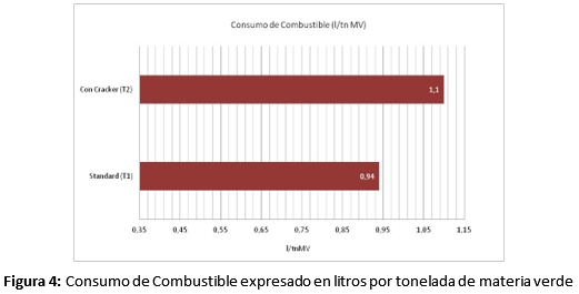 Procesadores de granos específicos para cultivo de sorgo - Image 5
