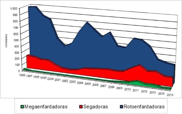 Segadoras vs Helices ¿Cuanta mayor productividad se logra con las cortadoras-acondicionadoras? - Image 6