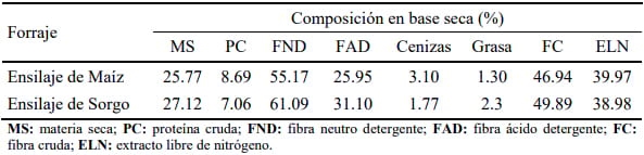 Comparación de las respuestas productivas y fisiológica de vacas lactantes jersey a las condiciones ambientales de un sistema silvopastoril con un sistema de pastoreo rotacional intensivo - Image 2
