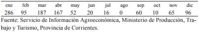 Determinación de ácidos grasos en leche bubalina (Bubalus bubalis) producida en Corrientes, Argentina* - Image 6