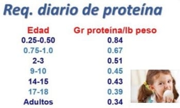 13 de octubre 2017 es el Día Mundial del Huevo (DMH) 22 años de celebración ¿Tienes preguntas? Aquí van las respuestas - Image 32