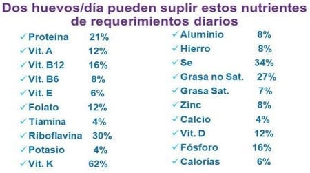 13 de octubre 2017 es el Día Mundial del Huevo (DMH) 22 años de celebración ¿Tienes preguntas? Aquí van las respuestas - Image 23