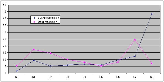 Desarrollo y aclimatación de nulíparas. Puntos clave de la productividad de las explotaciones porcinas - Image 7