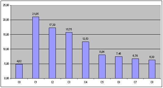 Desarrollo y aclimatación de nulíparas. Puntos clave de la productividad de las explotaciones porcinas - Image 9