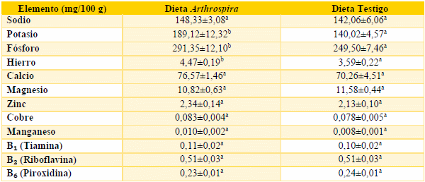 Inclusión de la cianobacteria Arthrospira maxima como fuente de carotenoides en la dieta de gallinas ponedoras y su evaluación sobre la calidad del huevo - Image 6