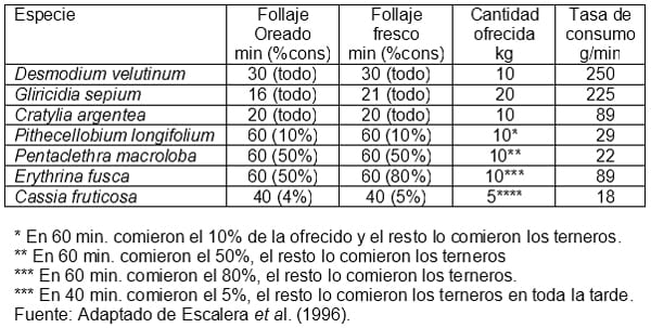 El Componente Arbóreo como Recurso Forrajero en los Sistemas Silvopastoriles - Image 9