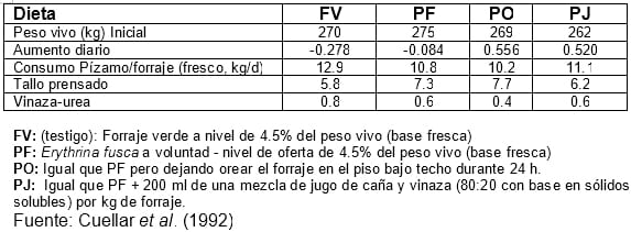 El Componente Arbóreo como Recurso Forrajero en los Sistemas Silvopastoriles - Image 6