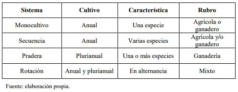 Rotación de cultivos en la región pampeana: volviendo a las fuentes - Image 1