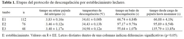 Efecto del protocolo de descongelación de semen sobre el porcentaje de preñez en bovinos lecheros - Image 1