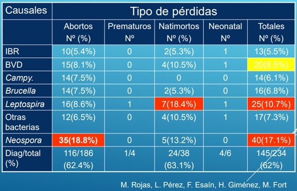 Enfermedades venéreas que afectan la reproducción - Image 95