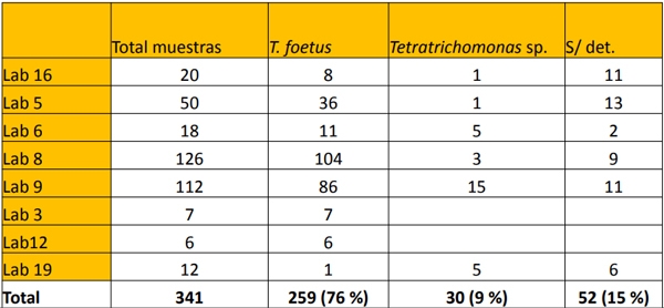Enfermedades venéreas que afectan la reproducción - Image 17