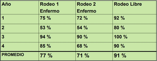 Enfermedades venéreas que afectan la reproducción - Image 21