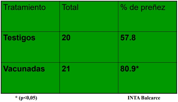 Enfermedades venéreas que afectan la reproducción - Image 42