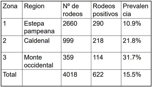 Enfermedades venéreas que afectan la reproducción - Image 72