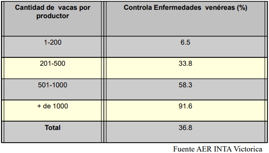 Enfermedades venéreas que afectan la reproducción - Image 67