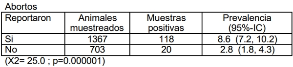 Neospora caninum: Estudio seroepidemiológico en bovinos de la provincia de La Pampa - Image 19