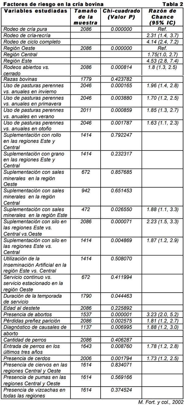 Neospora caninum: Estudio seroepidemiológico en bovinos de la provincia de La Pampa - Image 37