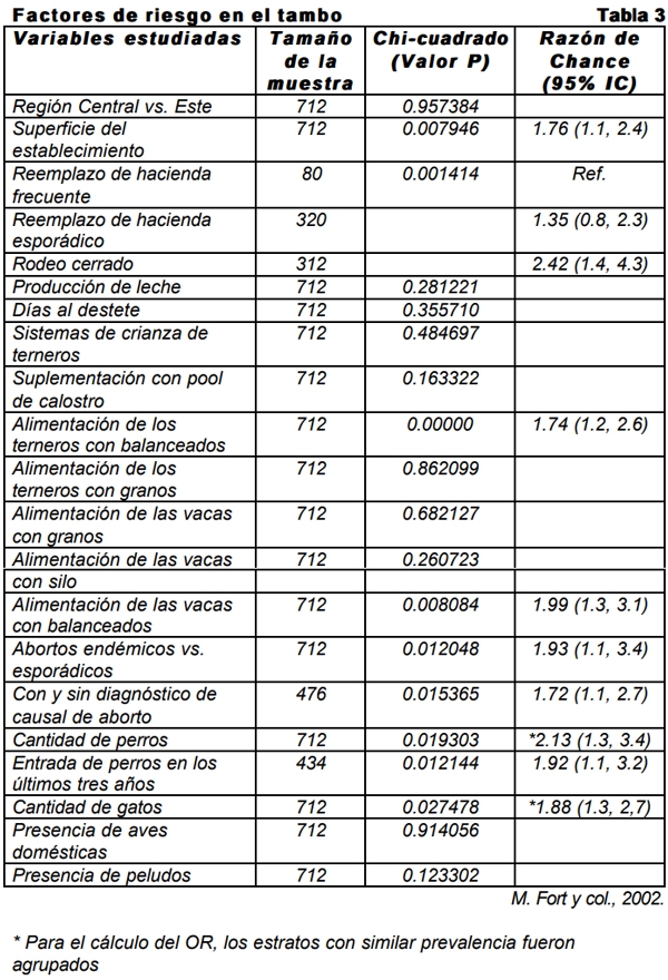 Neospora caninum: Estudio seroepidemiológico en bovinos de la provincia de La Pampa - Image 38