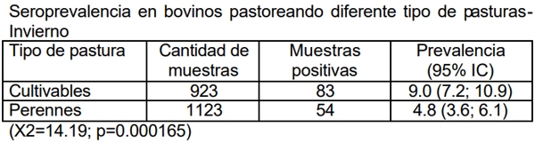Neospora caninum: Estudio seroepidemiológico en bovinos de la provincia de La Pampa - Image 14