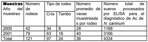 Neospora caninum: Estudio seroepidemiológico en bovinos de la provincia de La Pampa - Image 1