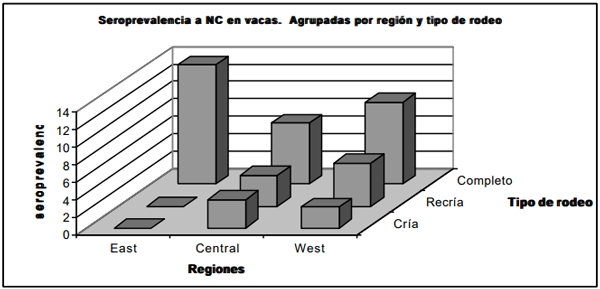 Neospora caninum: Estudio seroepidemiológico en bovinos de la provincia de La Pampa - Image 10