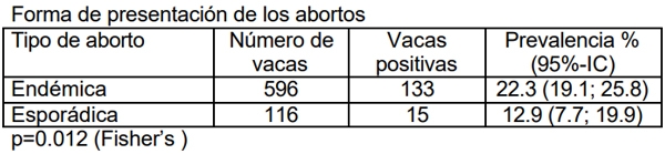 Neospora caninum: Estudio seroepidemiológico en bovinos de la provincia de La Pampa - Image 28