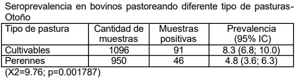 Neospora caninum: Estudio seroepidemiológico en bovinos de la provincia de La Pampa - Image 17