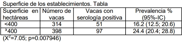 Neospora caninum: Estudio seroepidemiológico en bovinos de la provincia de La Pampa - Image 23
