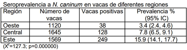 Neospora caninum: Estudio seroepidemiológico en bovinos de la provincia de La Pampa - Image 9