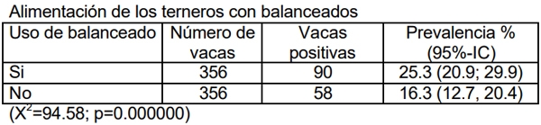 Neospora caninum: Estudio seroepidemiológico en bovinos de la provincia de La Pampa - Image 26