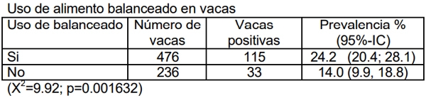 Neospora caninum: Estudio seroepidemiológico en bovinos de la provincia de La Pampa - Image 27