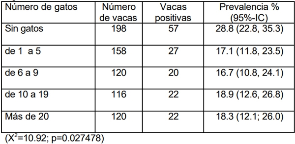 Neospora caninum: Estudio seroepidemiológico en bovinos de la provincia de La Pampa - Image 33