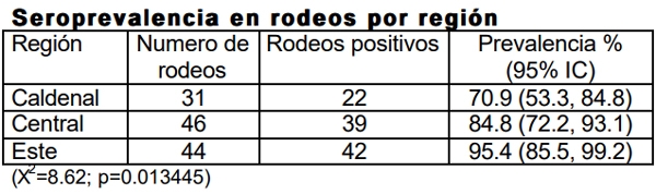 Neospora caninum: Estudio seroepidemiológico en bovinos de la provincia de La Pampa - Image 3