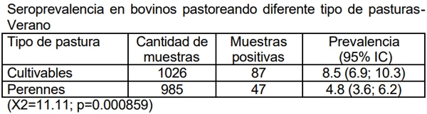 Neospora caninum: Estudio seroepidemiológico en bovinos de la provincia de La Pampa - Image 16