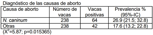 Neospora caninum: Estudio seroepidemiológico en bovinos de la provincia de La Pampa - Image 30