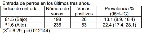 Neospora caninum: Estudio seroepidemiológico en bovinos de la provincia de La Pampa - Image 32