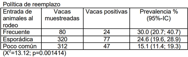 Neospora caninum: Estudio seroepidemiológico en bovinos de la provincia de La Pampa - Image 25