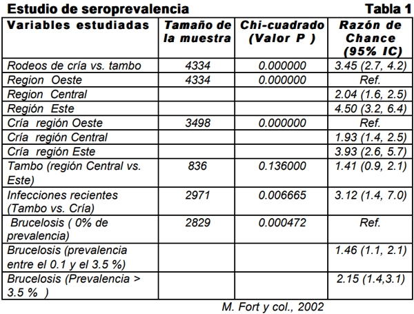 Neospora caninum: Estudio seroepidemiológico en bovinos de la provincia de La Pampa - Image 36