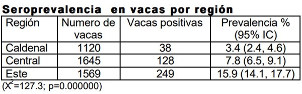 Neospora caninum: Estudio seroepidemiológico en bovinos de la provincia de La Pampa - Image 4