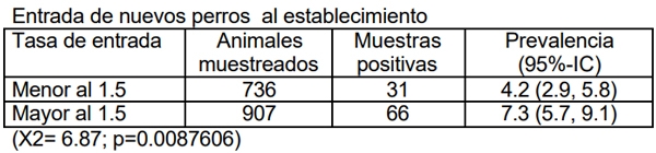 Neospora caninum: Estudio seroepidemiológico en bovinos de la provincia de La Pampa - Image 21
