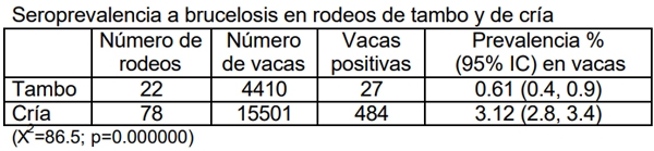 Neospora caninum: Estudio seroepidemiológico en bovinos de la provincia de La Pampa - Image 6