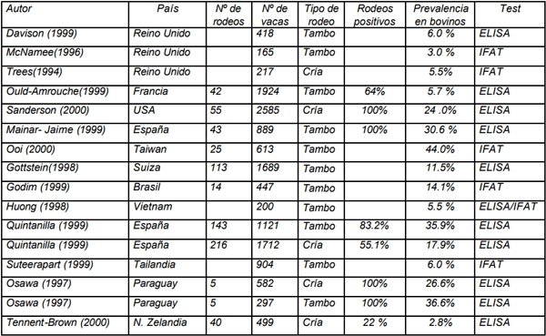 Neospora caninum: Estudio seroepidemiológico en bovinos de la provincia de La Pampa - Image 39