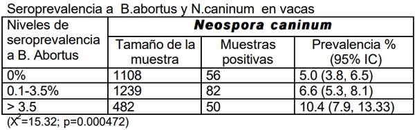 Neospora caninum: Estudio seroepidemiológico en bovinos de la provincia de La Pampa - Image 7