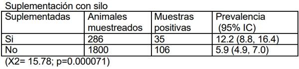 Neospora caninum: Estudio seroepidemiológico en bovinos de la provincia de La Pampa - Image 18