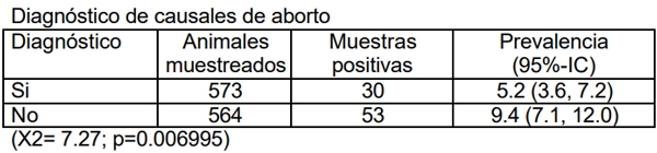 Neospora caninum: Estudio seroepidemiológico en bovinos de la provincia de La Pampa - Image 20