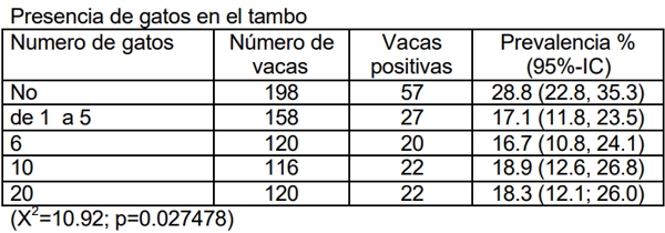 Neospora caninum: Estudio seroepidemiológico en bovinos de la provincia de La Pampa - Image 34