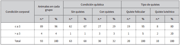 Factores predisponentes para la enfermedad quística ovárica bovina y su efecto en la eficiencia reproductiva - Image 2